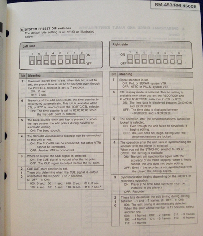 Picture of Sony RM-450/RM-450CE Service Manual pn9-955-069-01