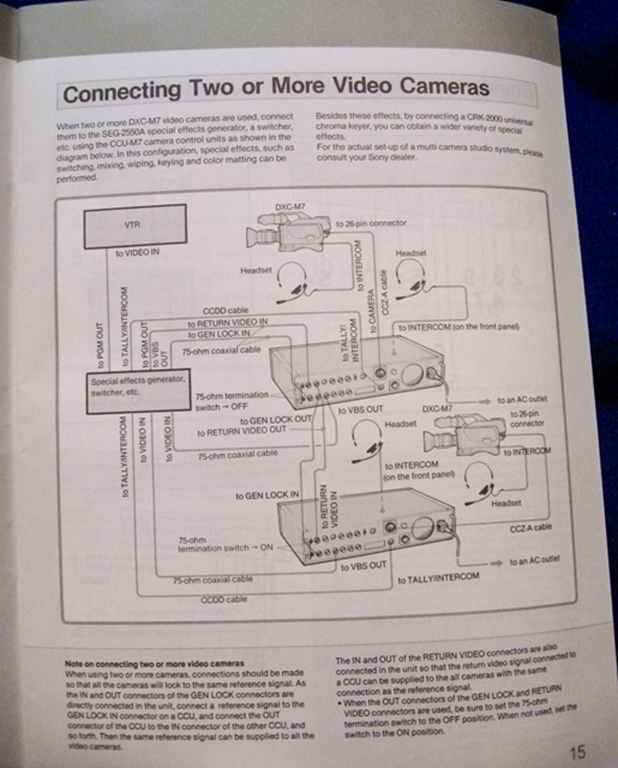 Picture of Sony CCU-M7 Operating Instructions