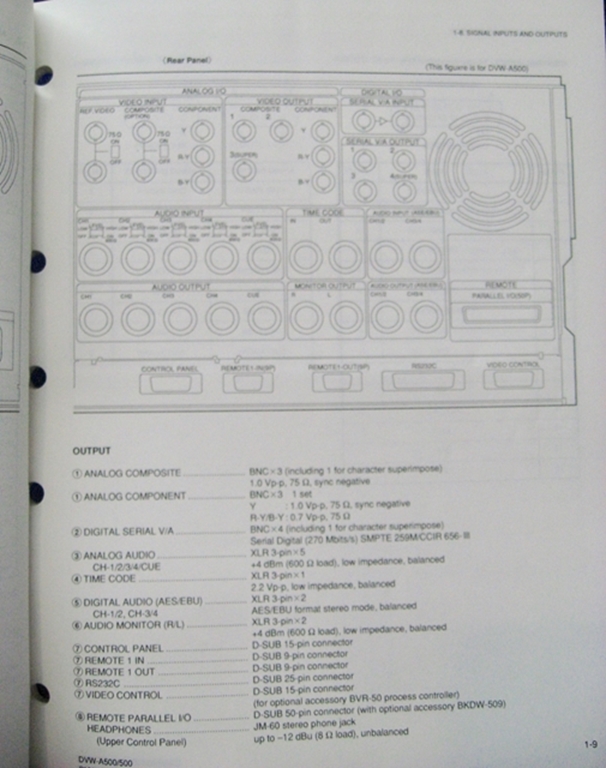 Picture of Sony DVW-A500/500/(A500/1)/(500/1)/A510/510/CA510 Installation Manual 1st Edition (Revised 5)