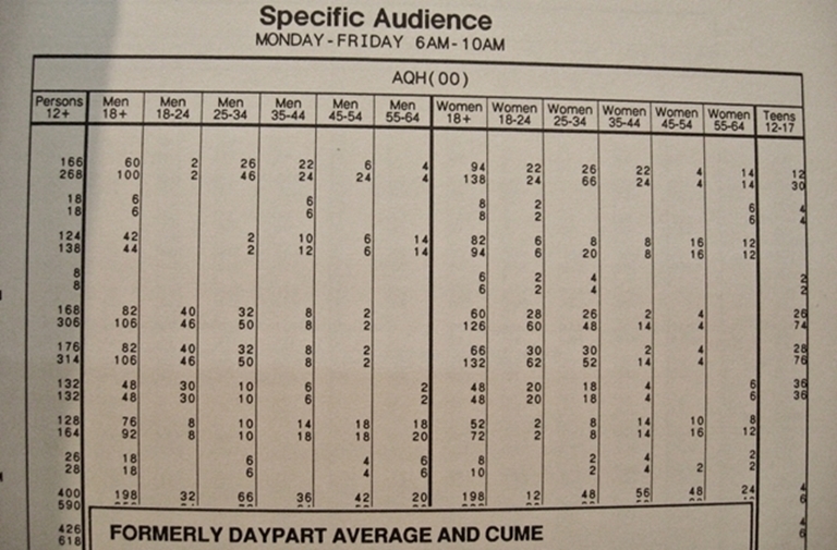 Picture of Basic Radio Sales Course